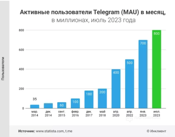 ТОП 7 казино партнерок — как заработать на партнерских программах в нише онлайн казино + кейсы и отзывы за 2024 год