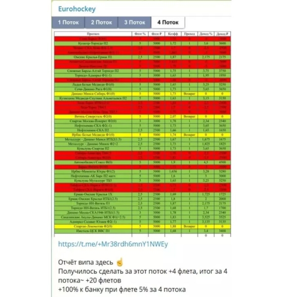 Eurohockey — помощь в ставках в Телеграмм, отзывы